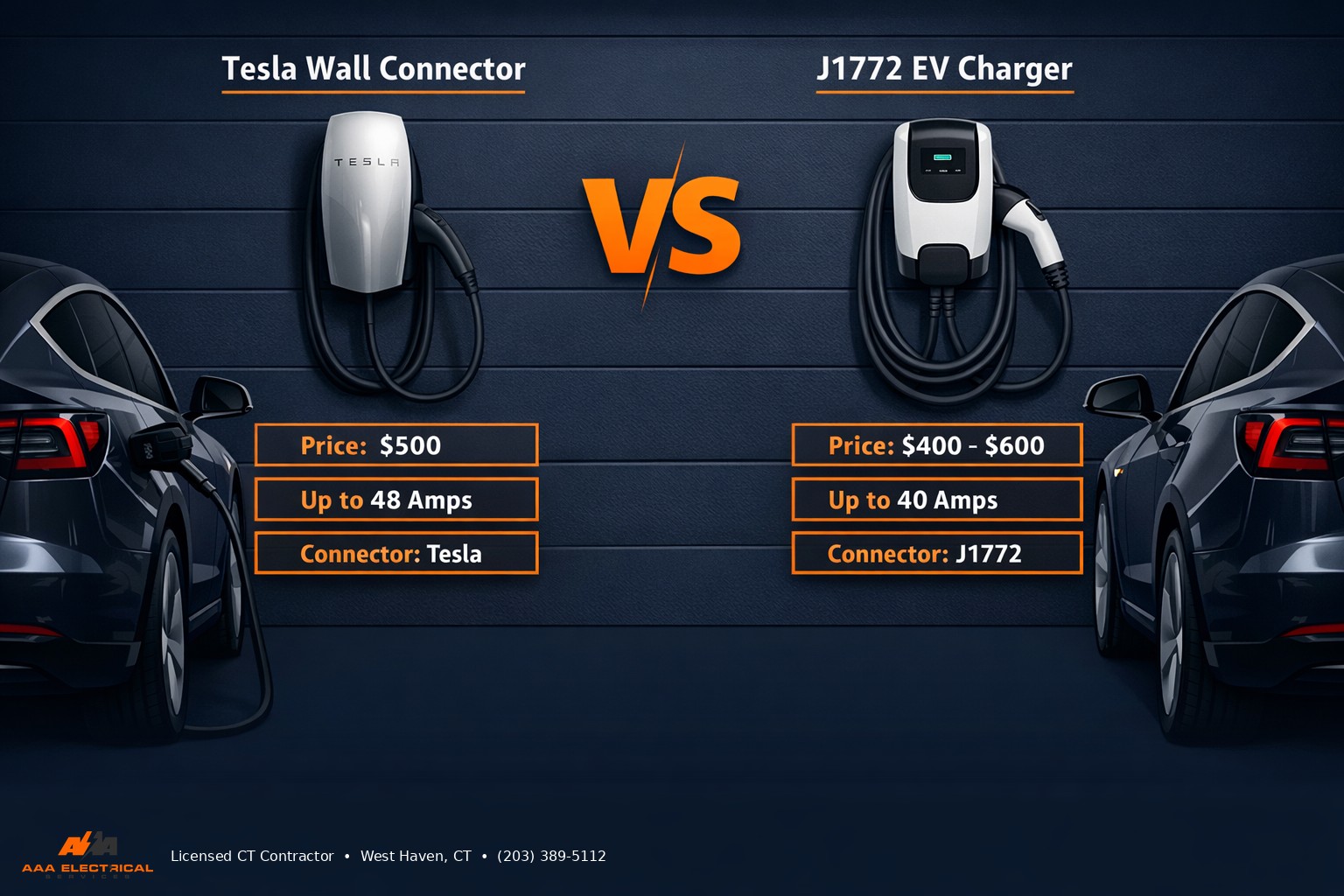 Tesla Wall Connector vs universal EV charger comparison
