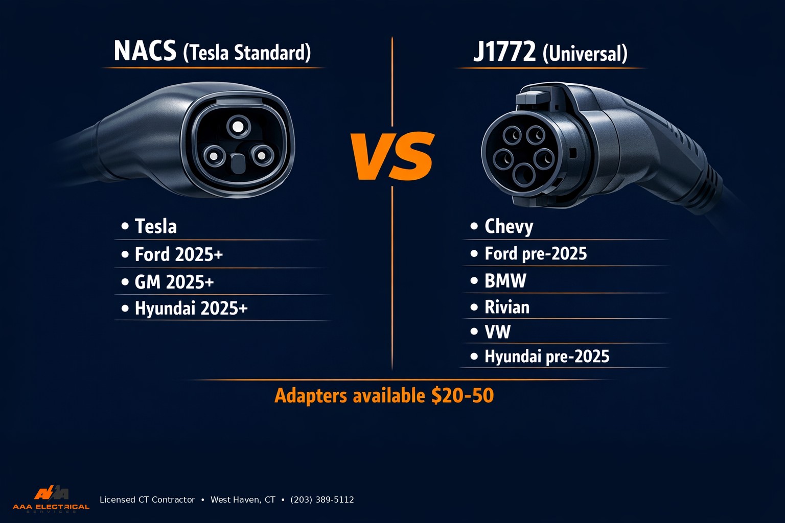 NACS versus J1772 EV connector comparison showing compatible vehicle brands