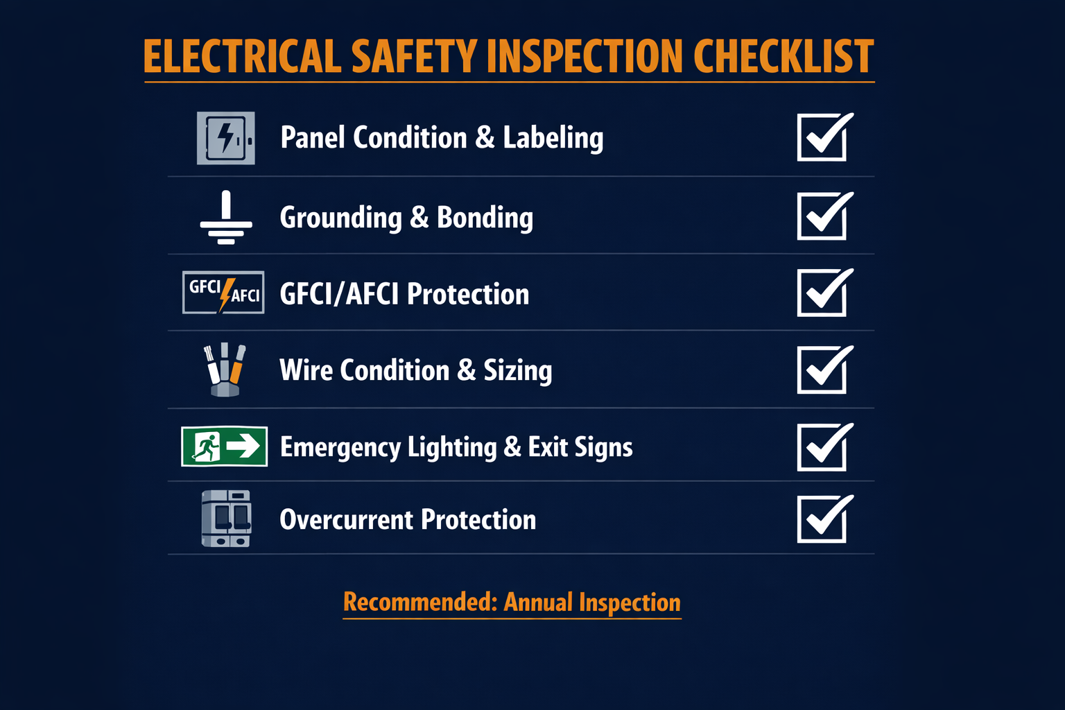 Commercial electrical safety inspection checklist covering panel condition, grounding, GFCI protection, wire condition, emergency lighting, and overcurrent protection