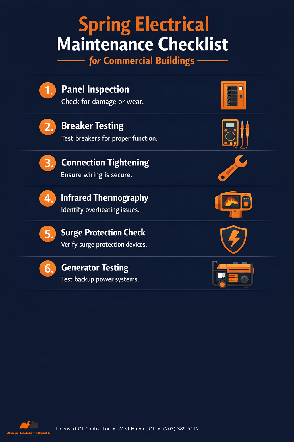 Spring electrical maintenance checklist infographic showing 6 steps: panel inspection, breaker testing, connection tightening, infrared thermography, surge protection check, and generator testing